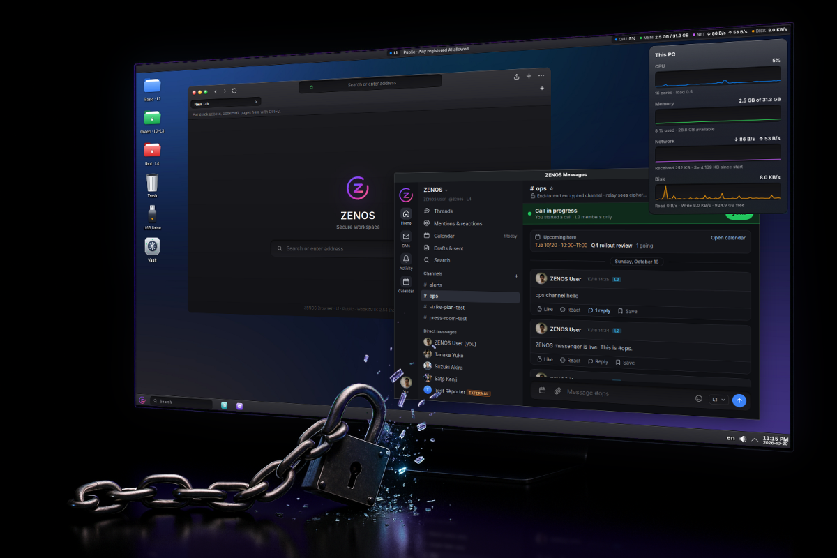 The ZENOS desktop: a start menu, level folders L1 to L5, and the level shown in the taskbar